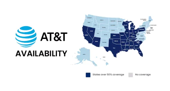 AT&T Availability Review