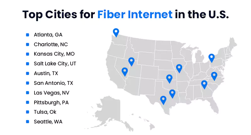 Top Fiber internet provider